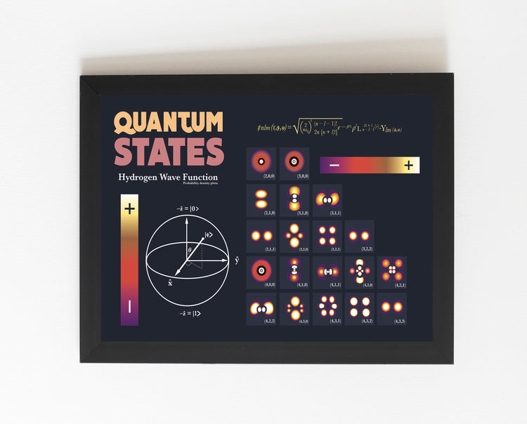 Quantum States Poster Wall Decor