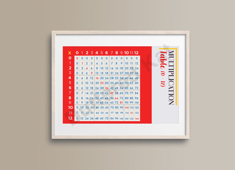 Multiplication Table for Students and Teachers