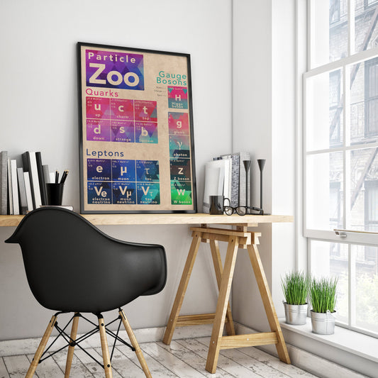 Particle Zoo Physics Concept Poster