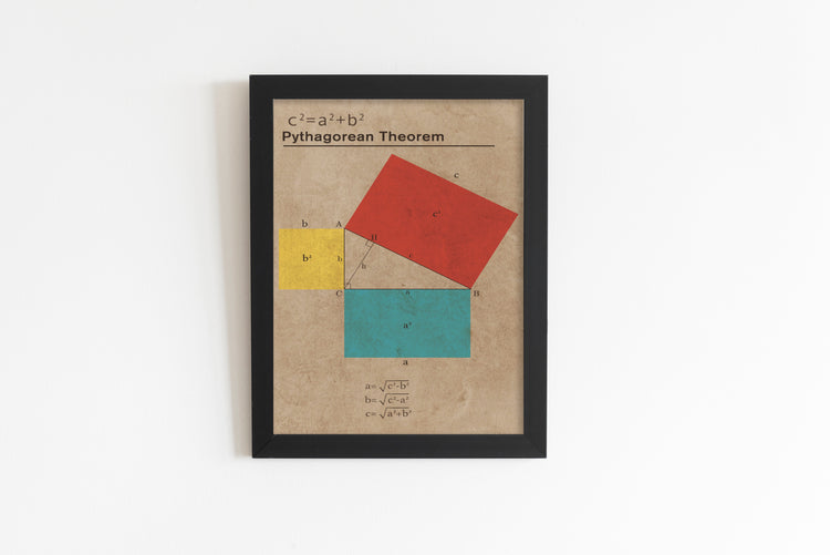 Pythagoras Theorem Mathematical Poster Concept