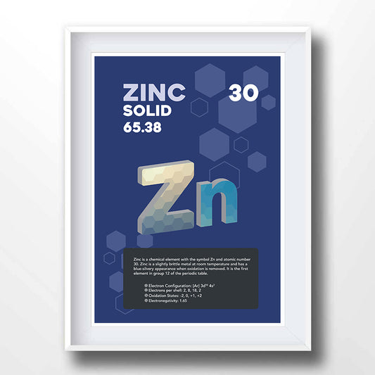 Zinc Element Poster Wall Decor